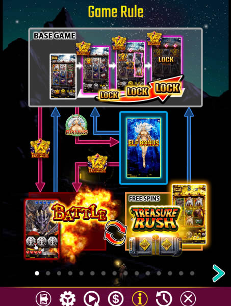 バトルドワーフ ルール