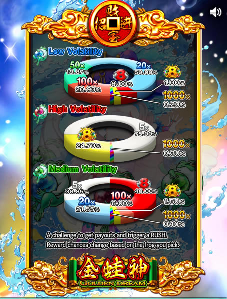 ゴールデンドリームスロット変動率