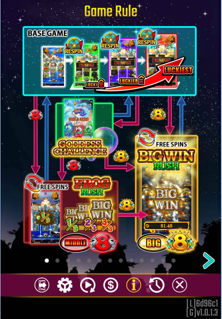 ゴールデンドリームスロットのルール