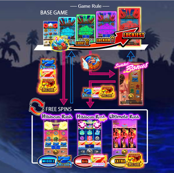 ハワイアンドリーム解説