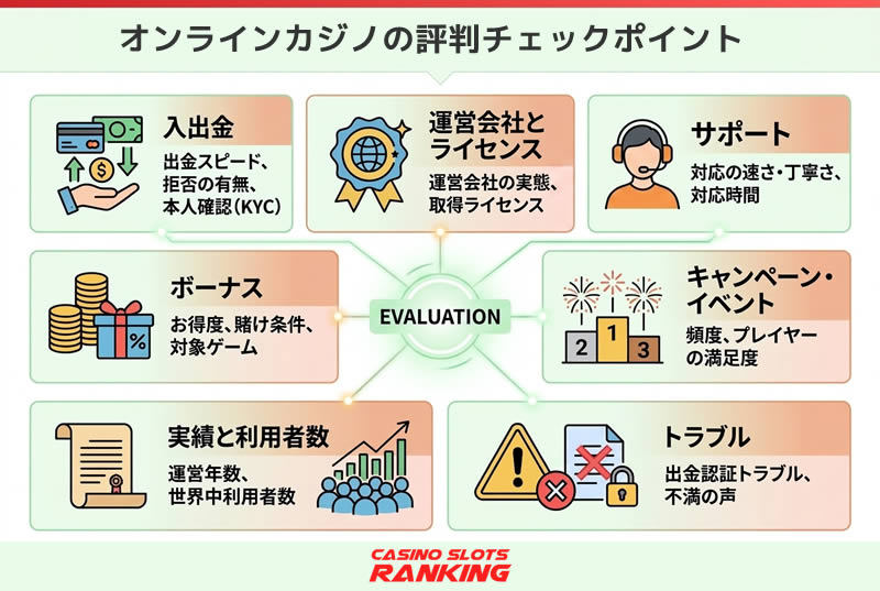 オンラインカジノの評判 チェックポイント