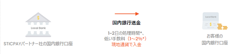 スティックペイ 出金