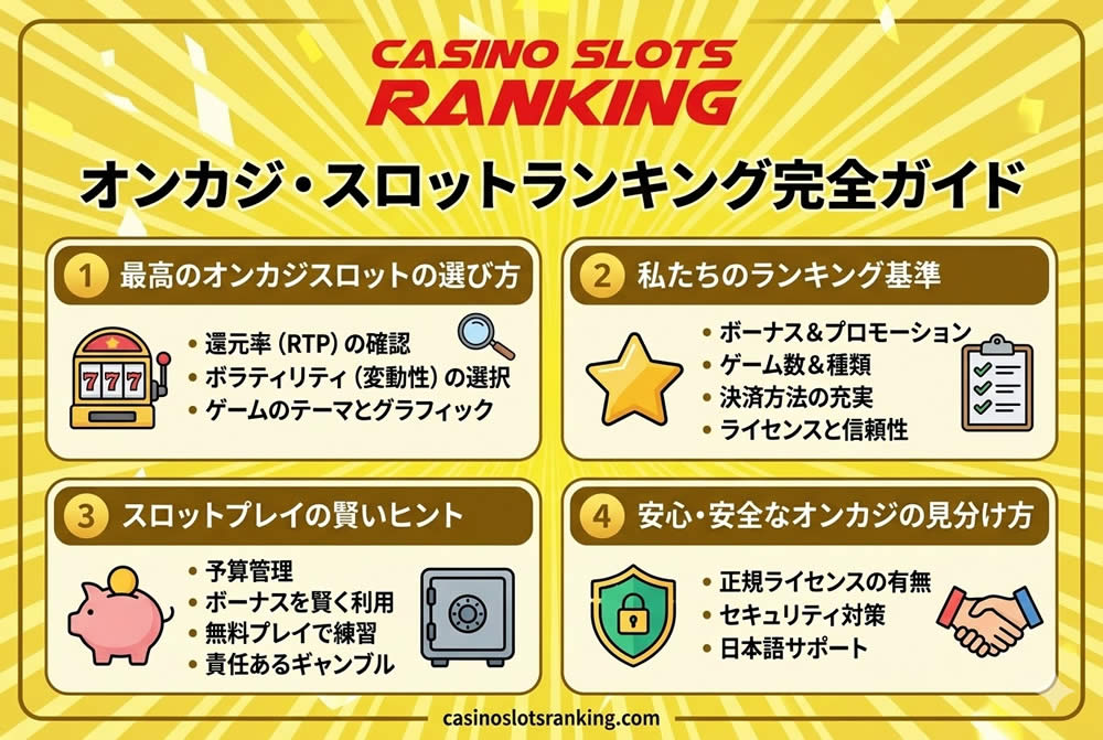 オンカジスロットランキング完全ガイド